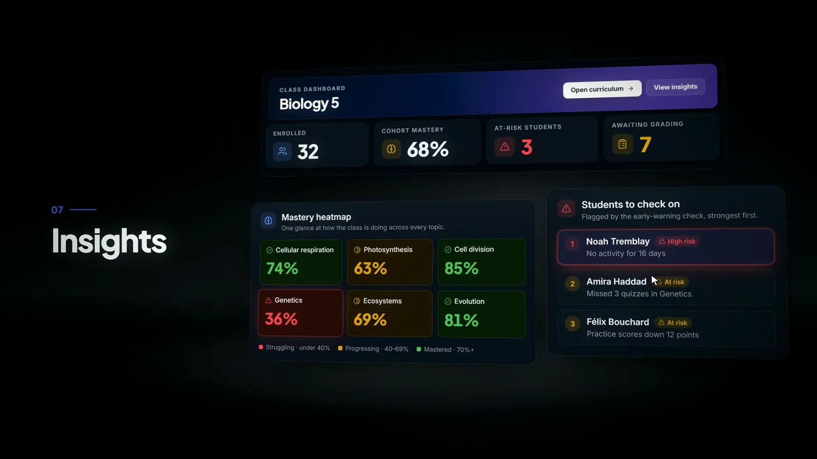 A still from the Lectur product film showing the class insights screen