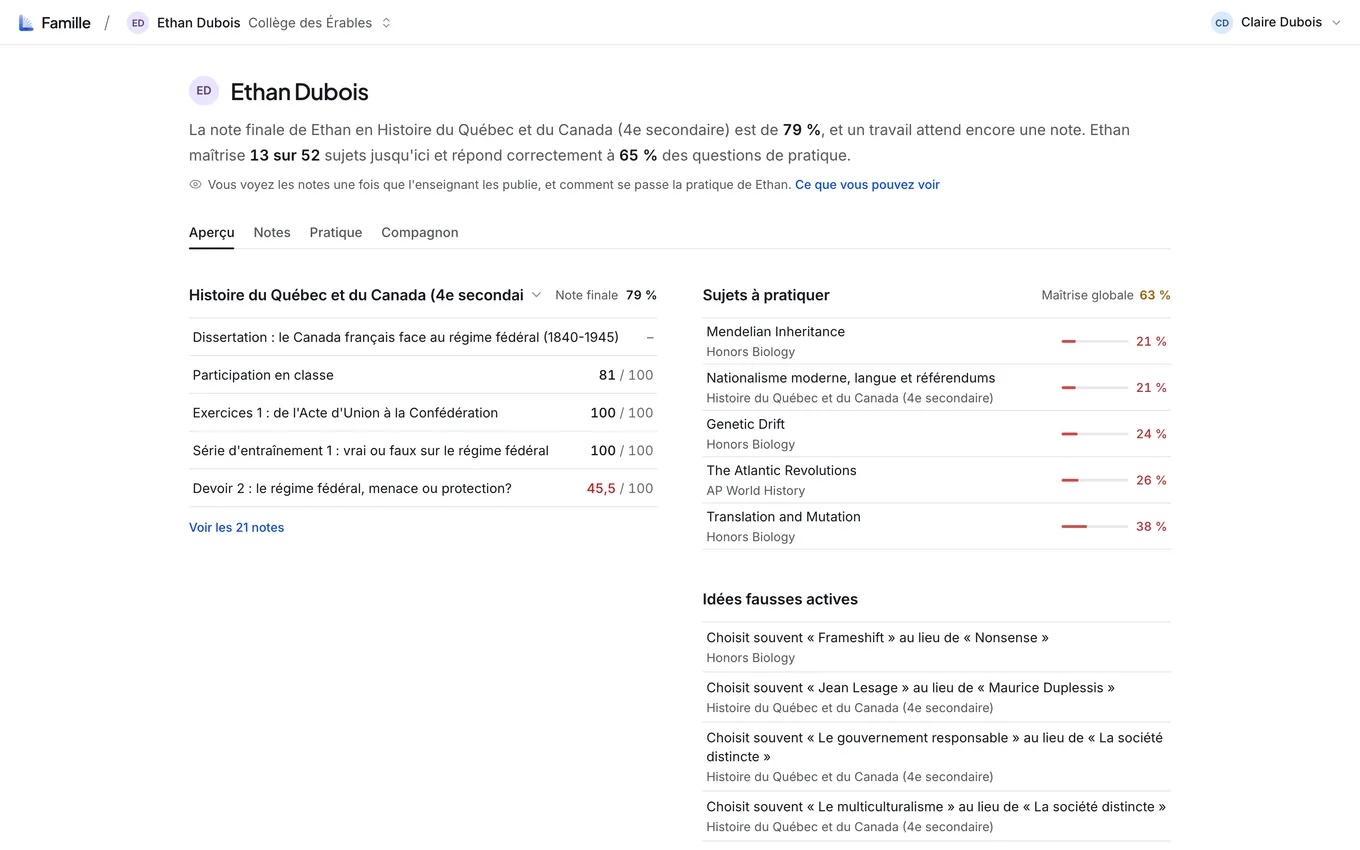 La vue d'un parent : un résumé de la note finale et de la maîtrise, les notes du cours d'histoire, les sujets à pratiquer et les mauvaises réponses qui reviennent souvent.