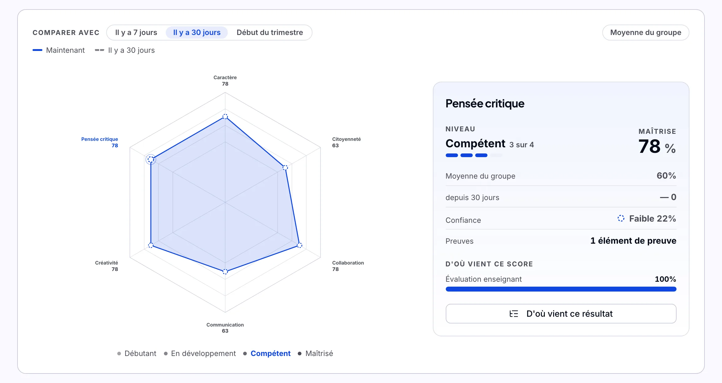 L’écran Compétences dans Lectur
