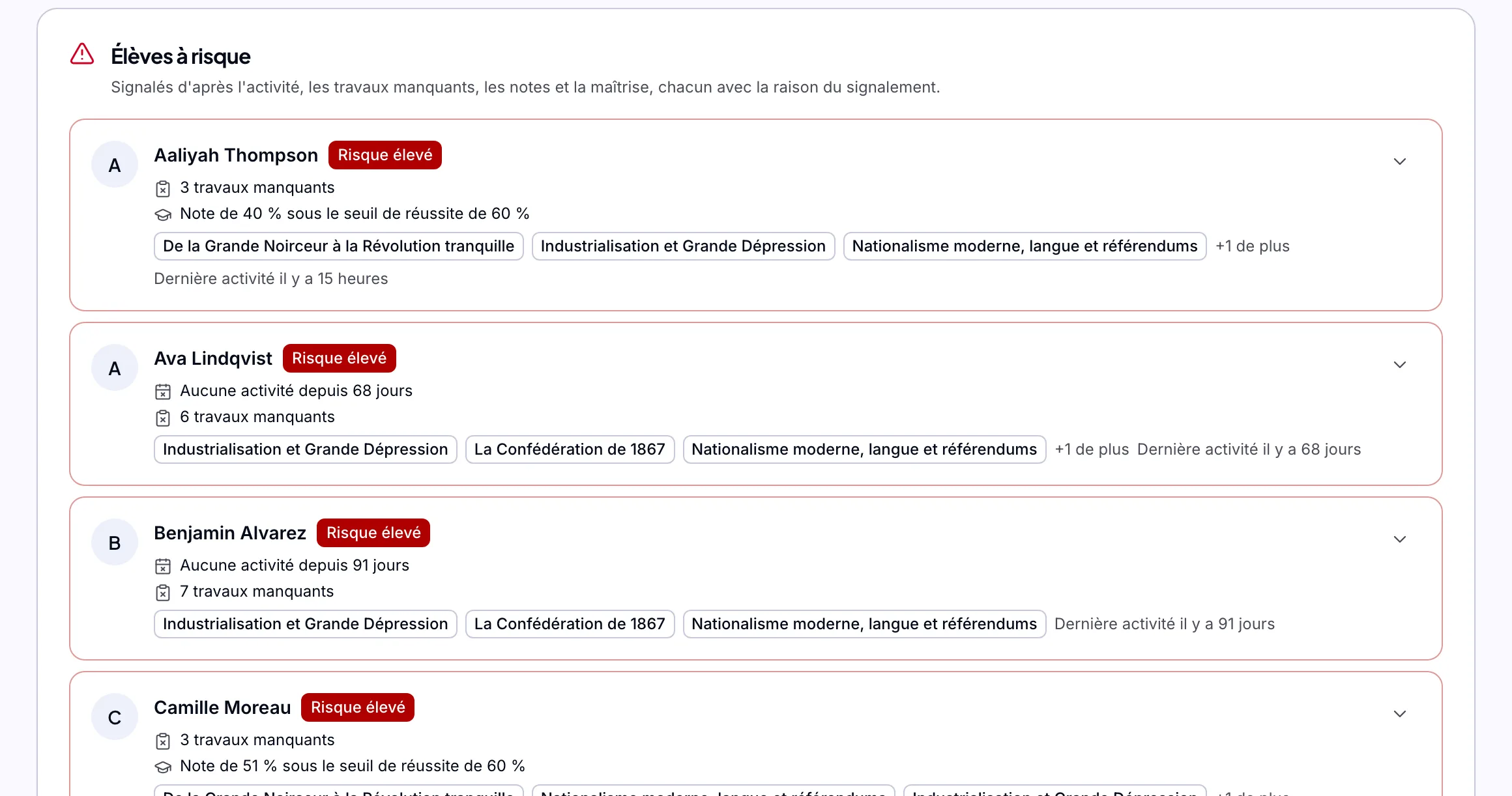 L’écran Analyses dans Lectur